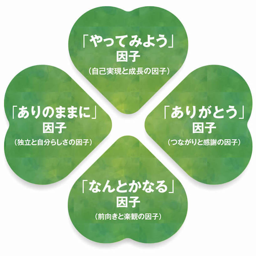 https://digital-is-green.jp/initiative/advisor/maeno/img/4factors.jpg
